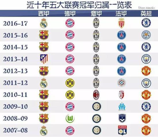 国的税收透